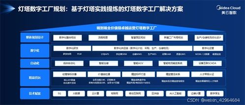 美的燈塔數(shù)字工廠 三位一體戰(zhàn)略賦能智能制造新生態(tài)